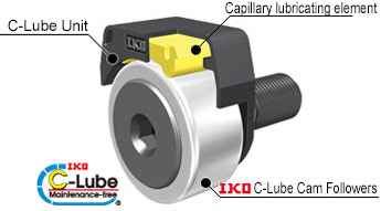 C-Lube Unit for Cam Followers