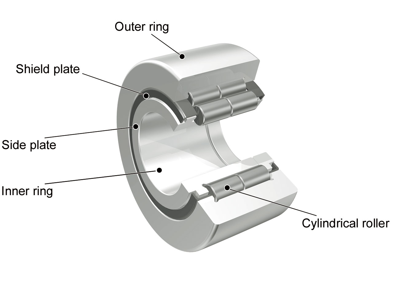 Cylindrical Roller Followers