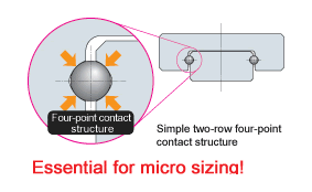 Características excelentes realizadas por una estructura simple mediante el contacto de cuatro puntos en pistas de dos hileras