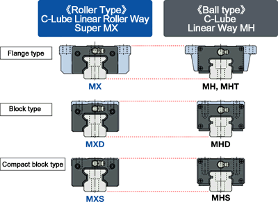 Compatible ball type and mounting dimensions