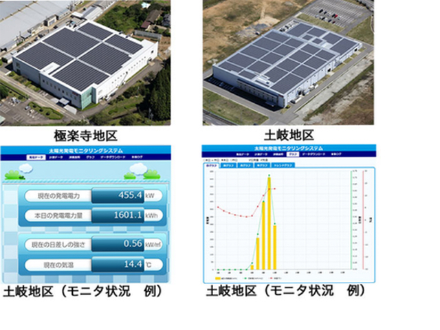 太陽光パネル設備導入