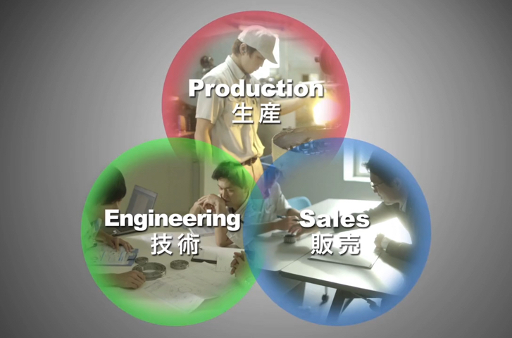 Brand philosophy realization structure