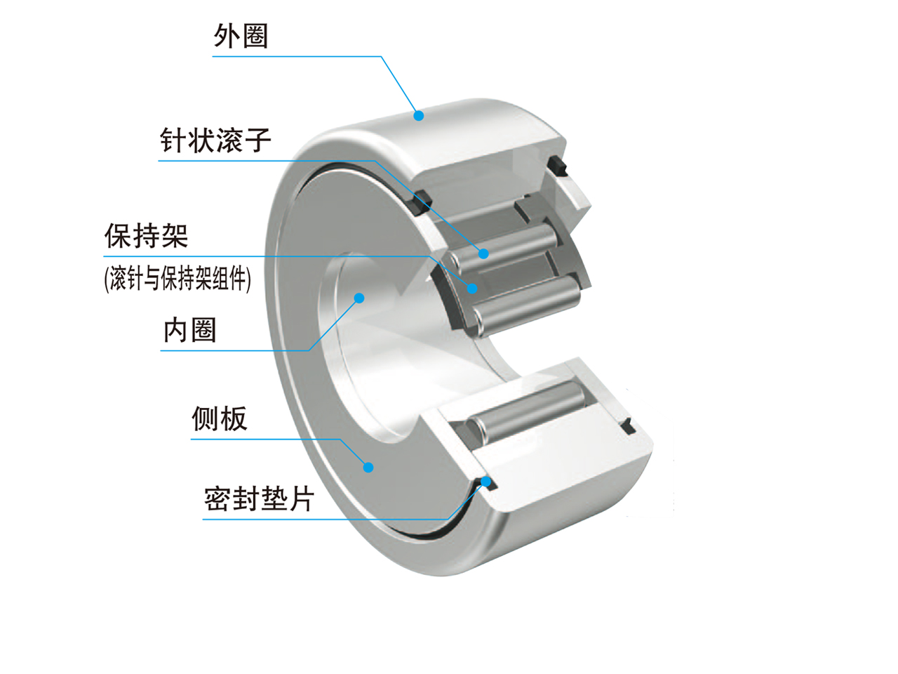 分离型滚子从动轴承