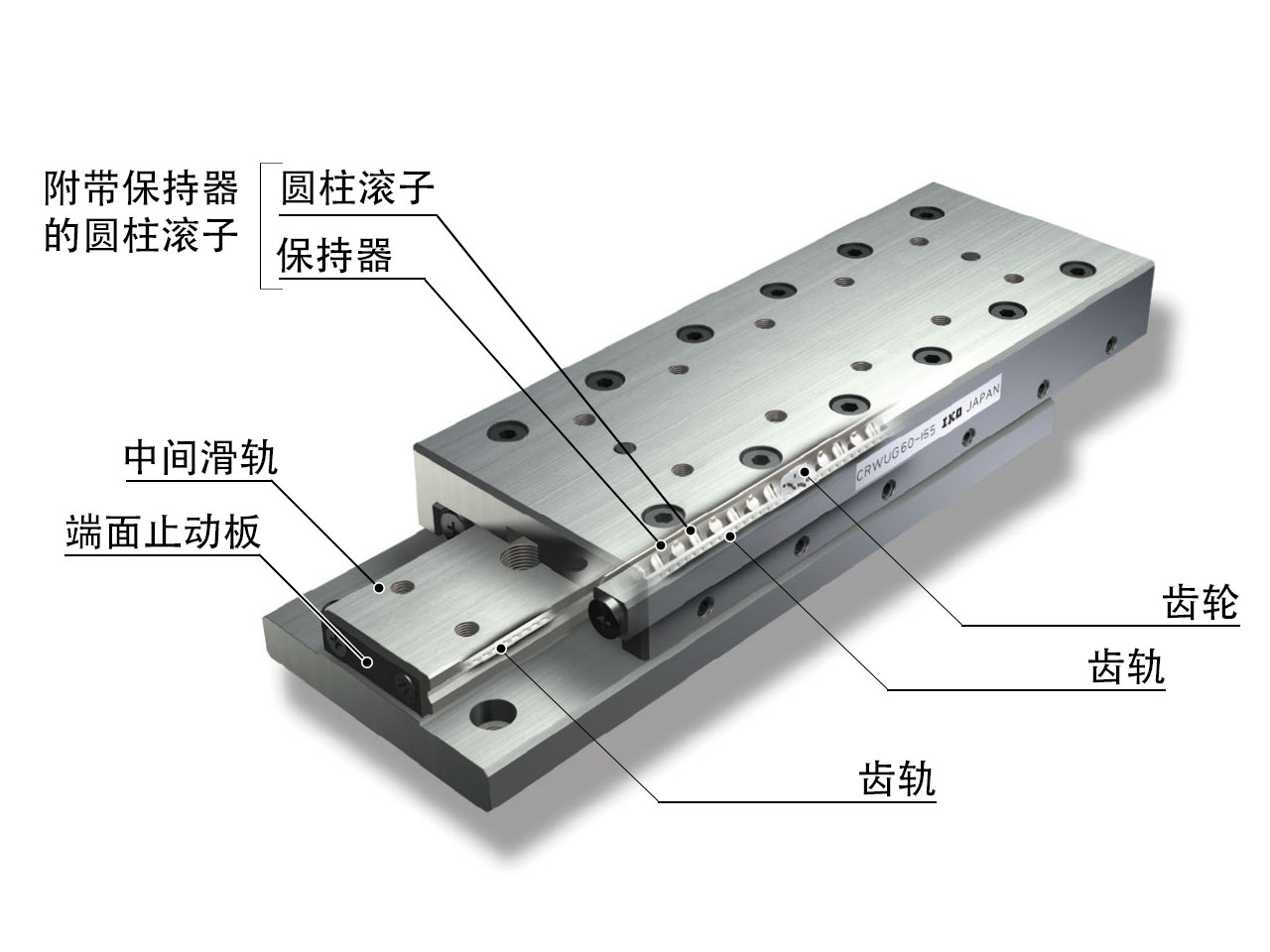 IKO 内置齿轨和小齿轮形交叉滚子直线导轨组件 CRWUG