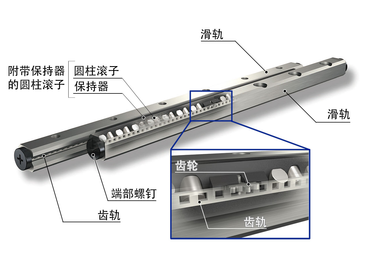 IKO 内置齿轨和小齿轮形交叉滚子直线导轨 CRWG