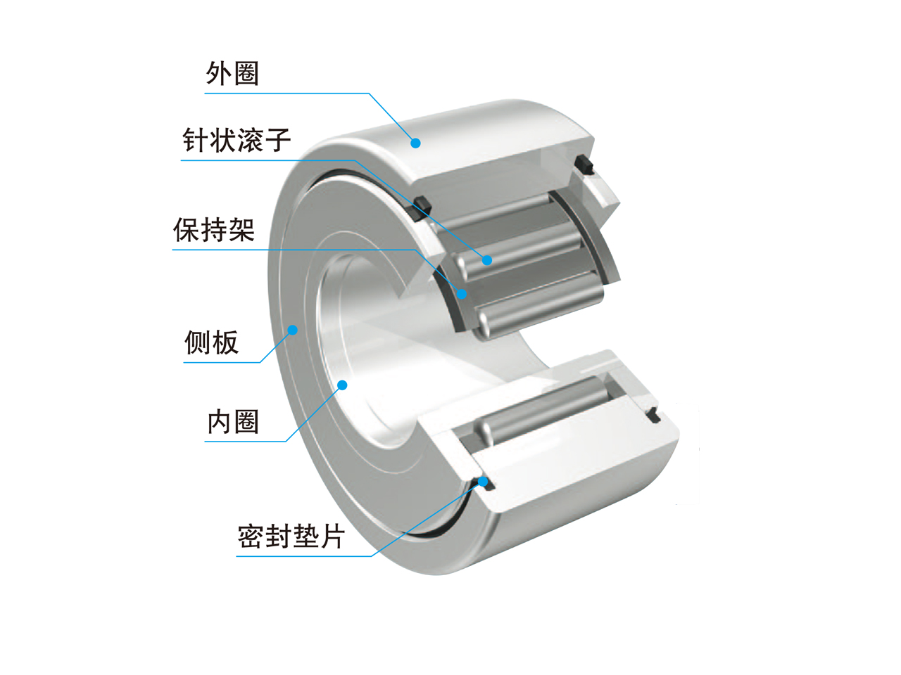 非分离型滚子从动轴承