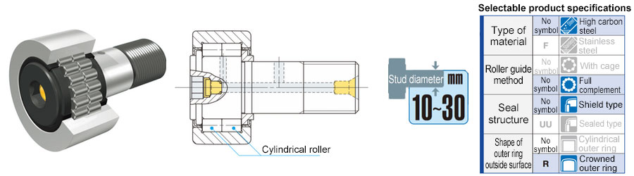 Cylindrical Roller Cam Followers