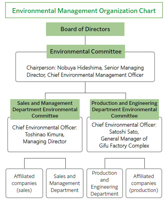 Environmental Management System