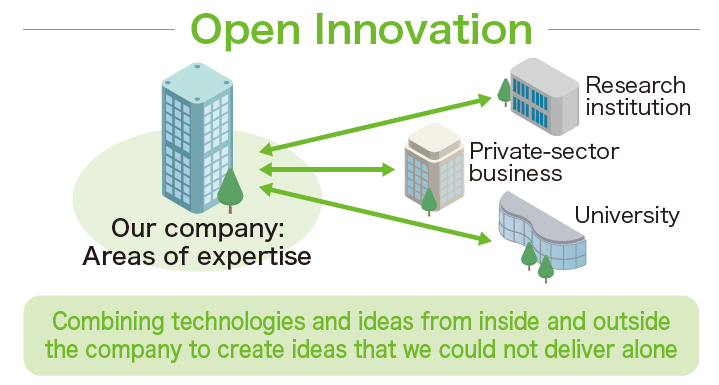 Open Innovation