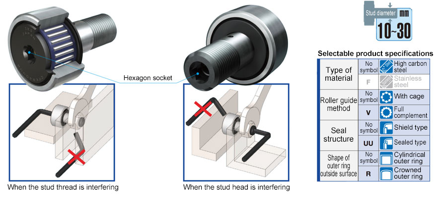 Double Hex Hole Cam Followers