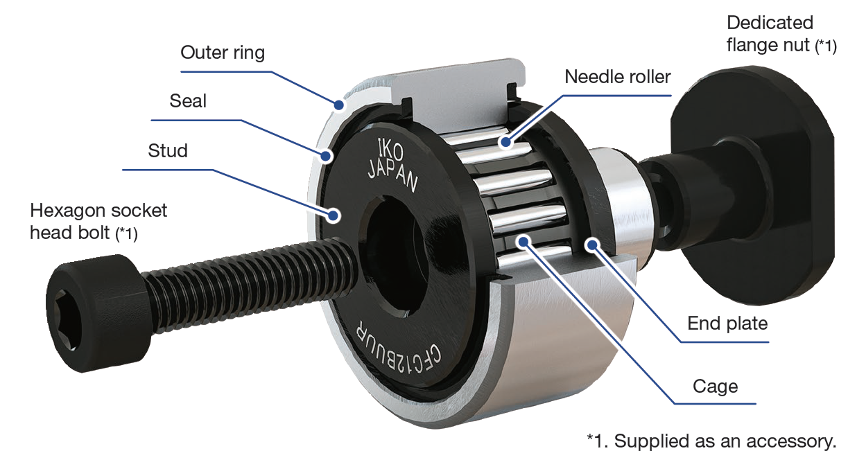 Short Stud Type Cam Followers/Internal structure