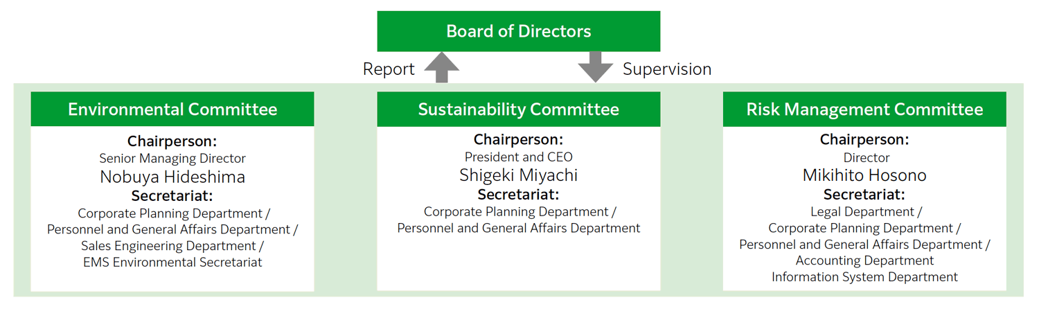 Governance System Diagram on Sustainability Issues