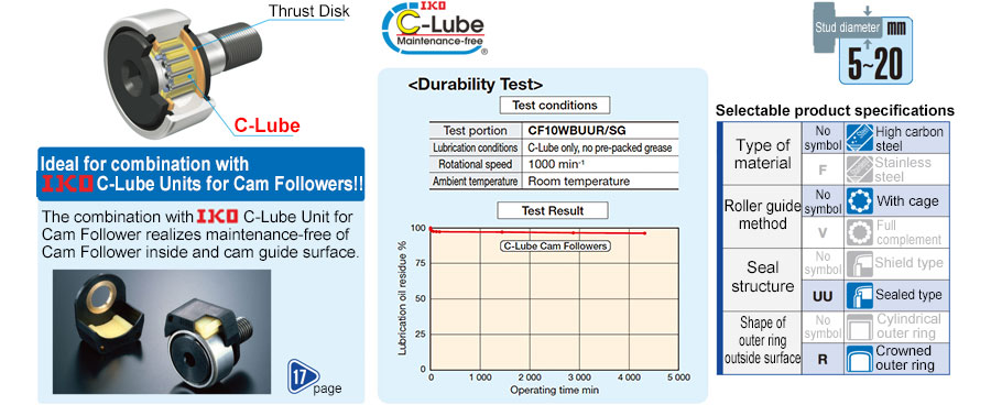 C-Lube Cam Followers