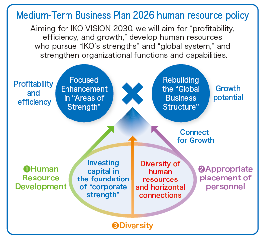 human resource policy