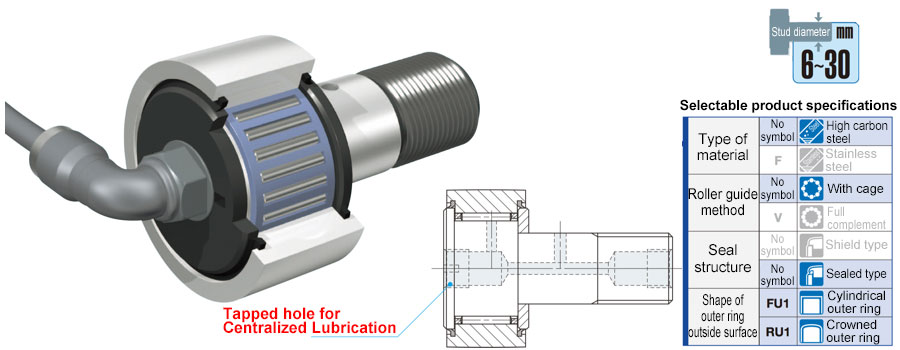 Centralized Lubrication Type Cam Followers