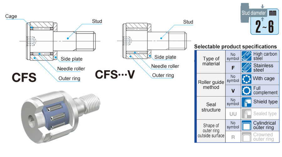 Stainless Steel Made Miniature Cam Followers