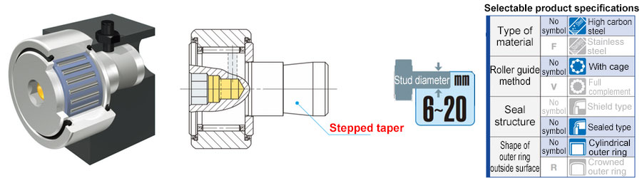 Easy Mounting Type Cam Followers