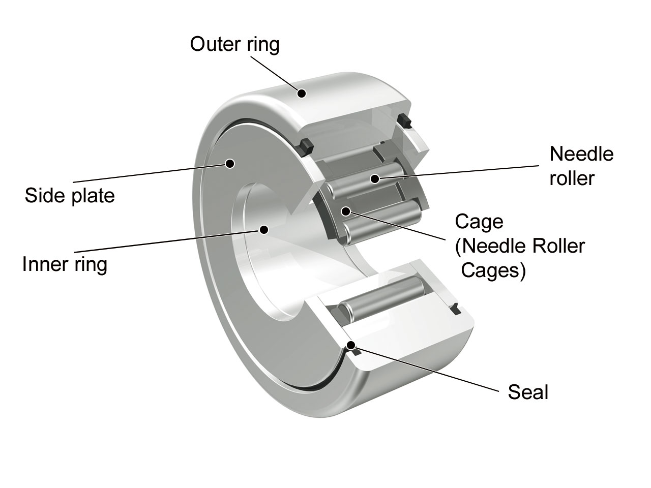Details about   IKO NAST8ZZ Roller Followers With Cage,Inner Ring 24x8x14mm. 