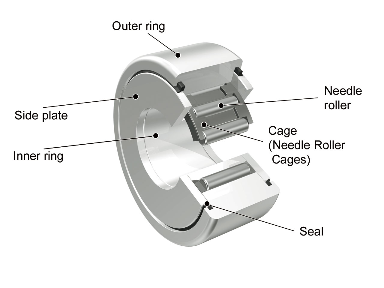 Separable Roller Followers