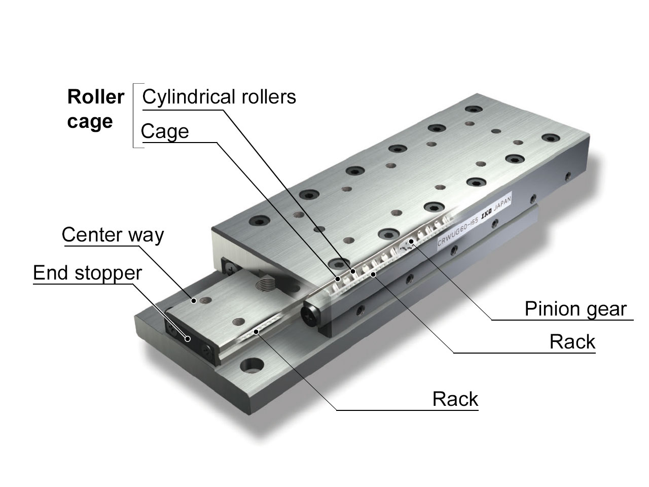 Anti-Creep Cage Crossed Roller Way Unit