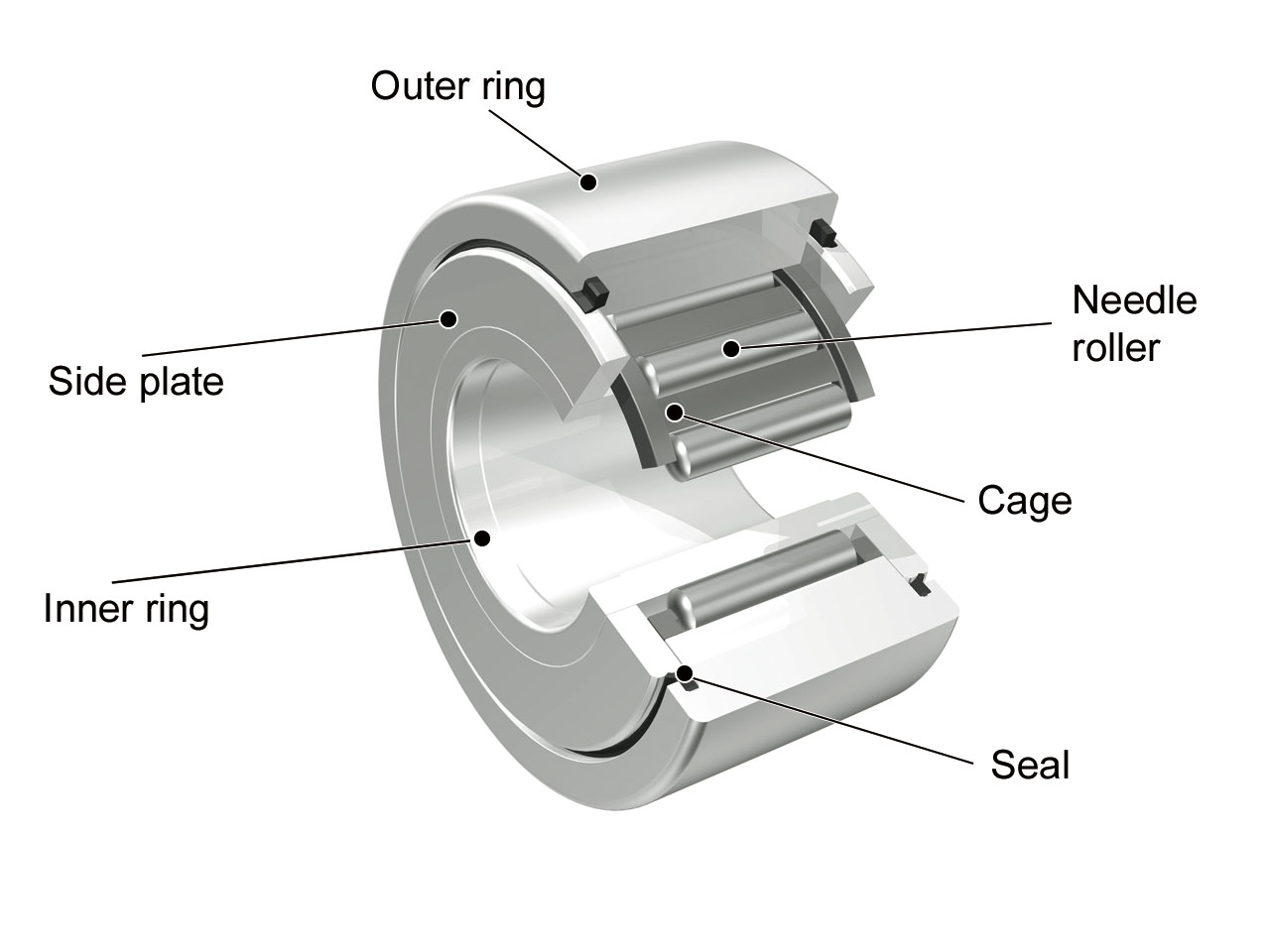 Non-Separable Roller Followers