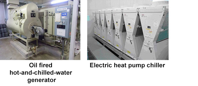 Changing the air conditioning equipment heat source from heavy oil to electricity