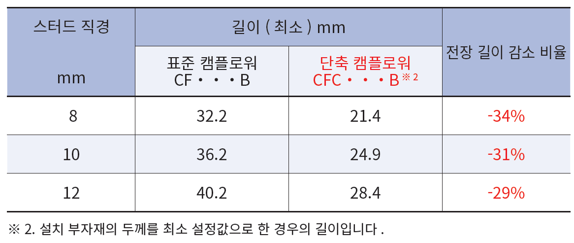 단축 캠플로워/사이즈