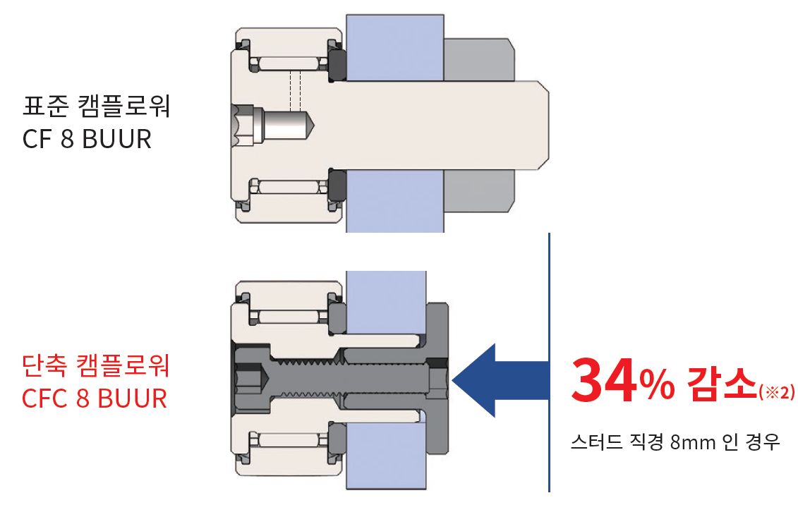 단축 캠플로워/사이즈 이미지