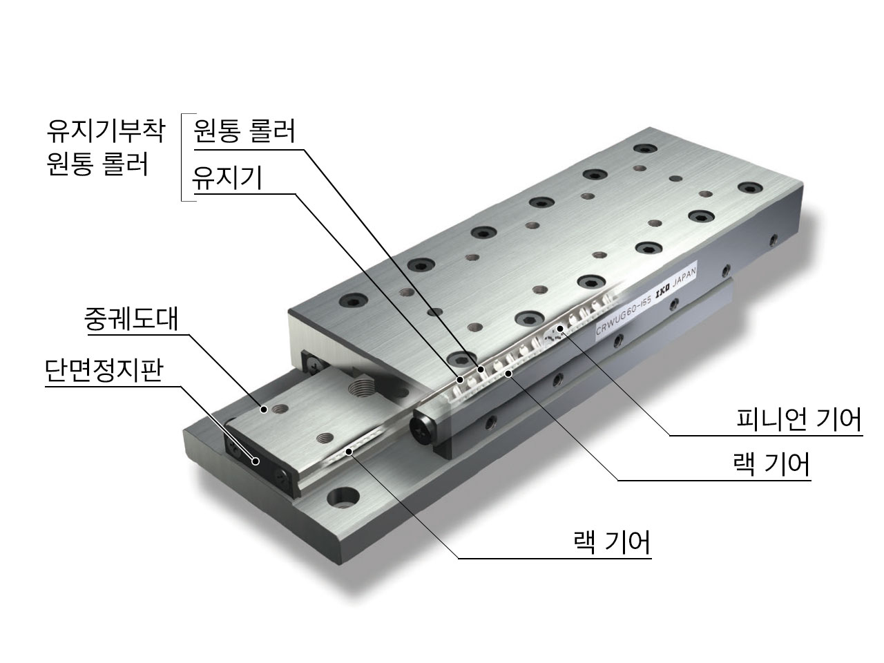 랙&피니언 내장형 크로스롤러웨이 유닛