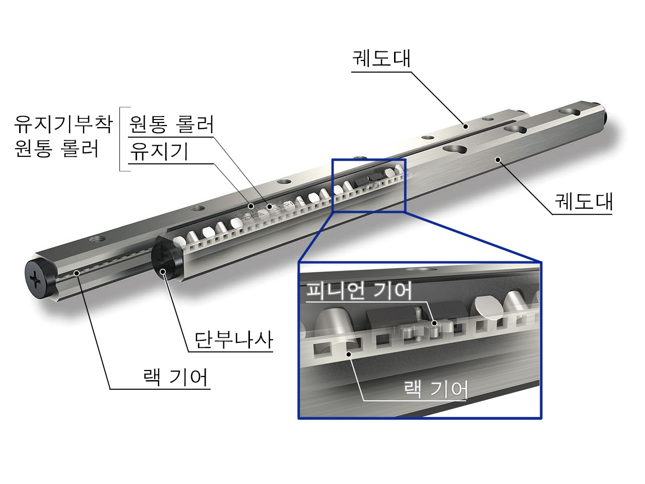 랙&피니언 내장형 크로스롤러웨이