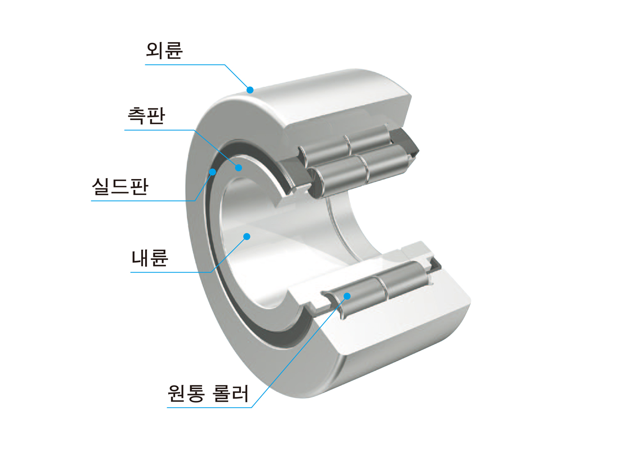 복렬 원통 롤러플로워