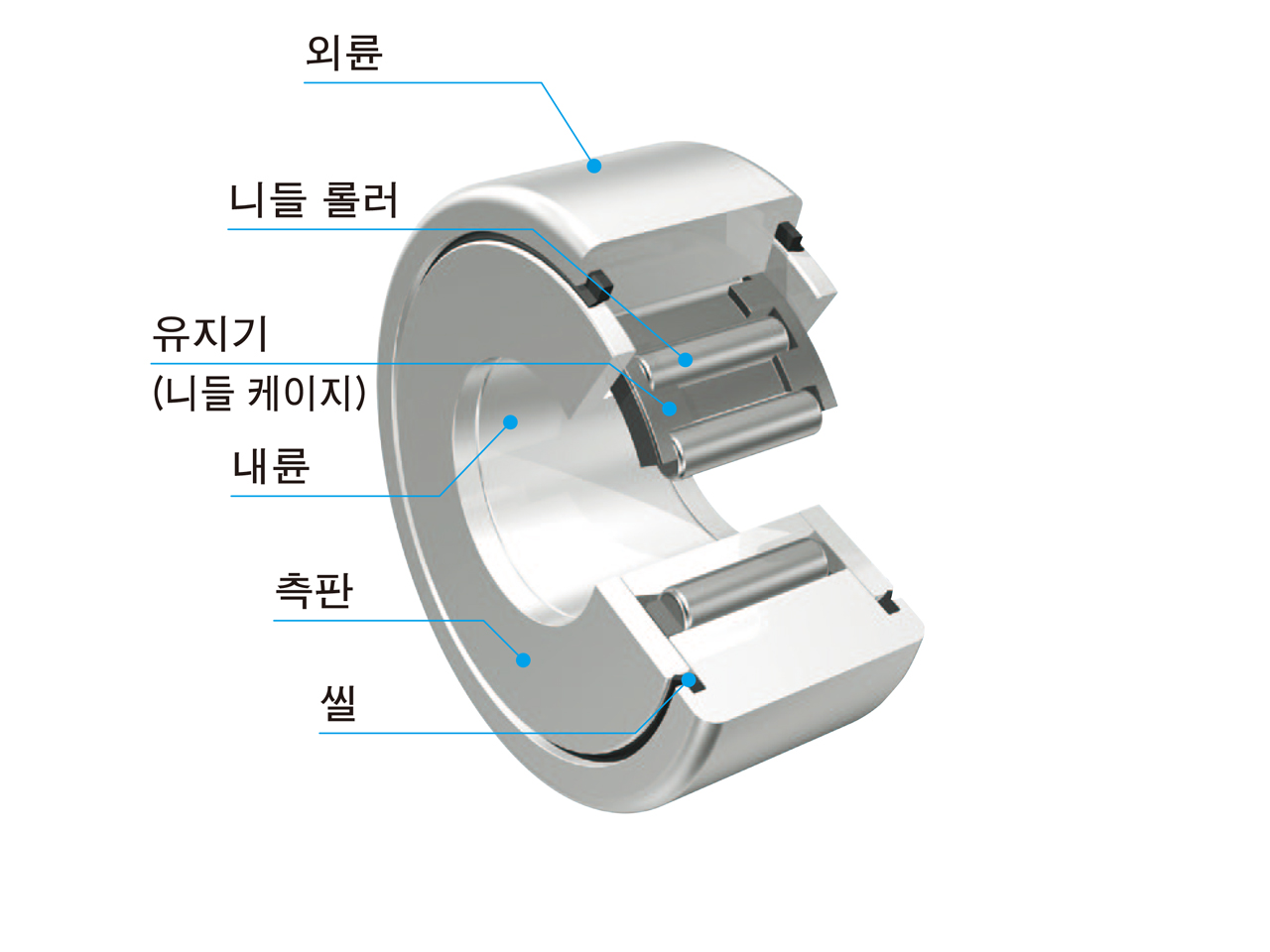 분리형 롤러플로워