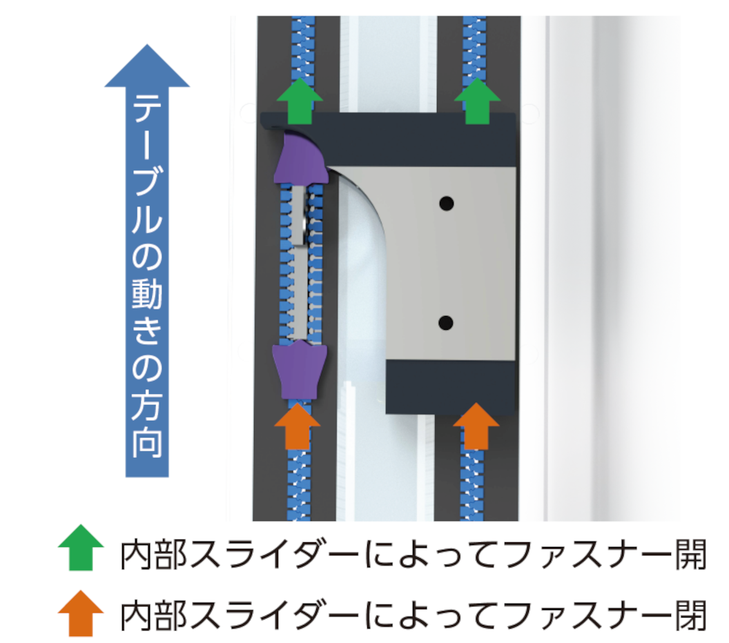 ファスナー式カバー