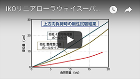 高剛性の動画を見る