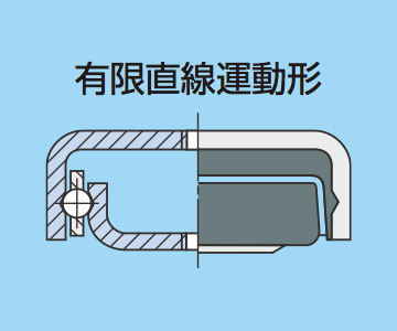 精密ボールスライド Iko日本トムソン