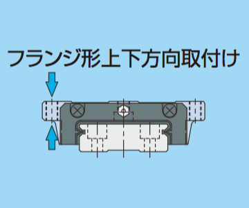 フランジ形上下方向取付け