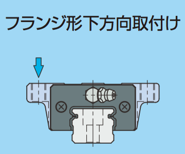 フランジ形下方向取付け