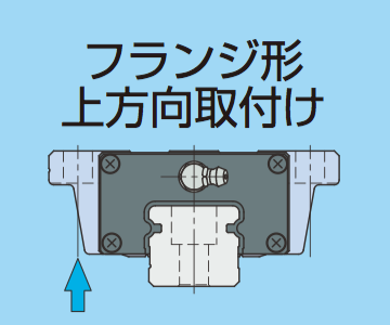 フランジ形上方向取付け