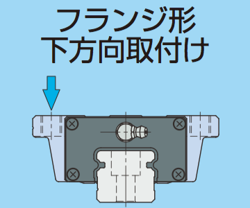 フランジ形下方向取付け