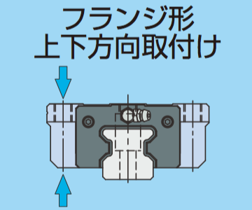 フランジ形上下方向取付け
