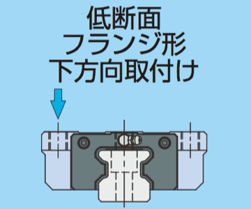 低断面フランジ形下方向取付け