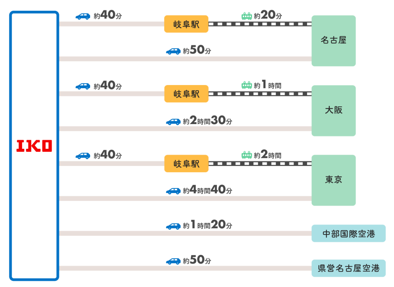 アクセスインフォメーション