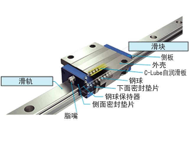 不锈钢制直线导轨、圆柱滚子直线导轨