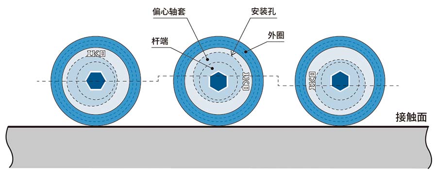 杆端两头附带六角孔的凸轮从动轴承（附带偏心轴套）