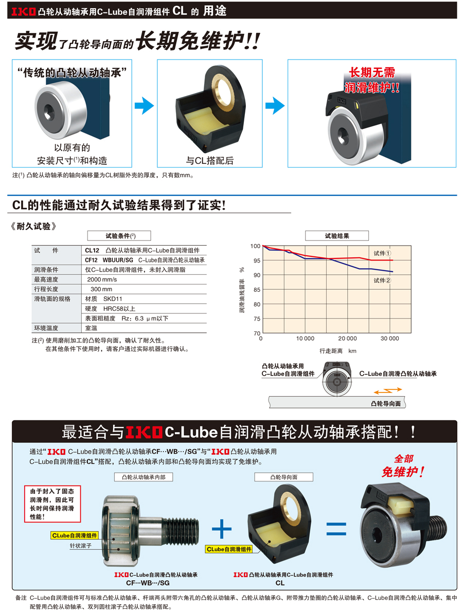 免维护