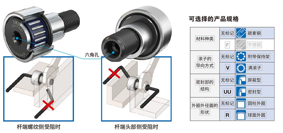 杆端两头附带六角孔的凸轮从动轴承（附带偏心轴套）