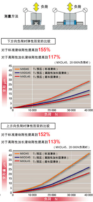 刚性大幅UP