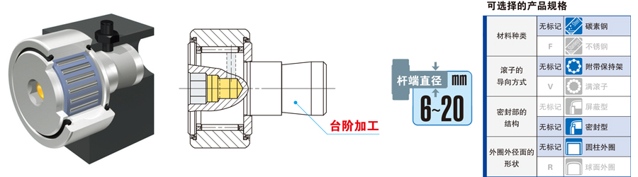 簡易安裝用凸輪從動軸承