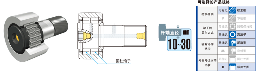 双列圆柱滚子凸轮从动轴承