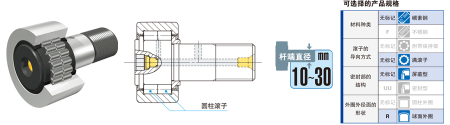 双列圆柱滚子凸轮从动轴承